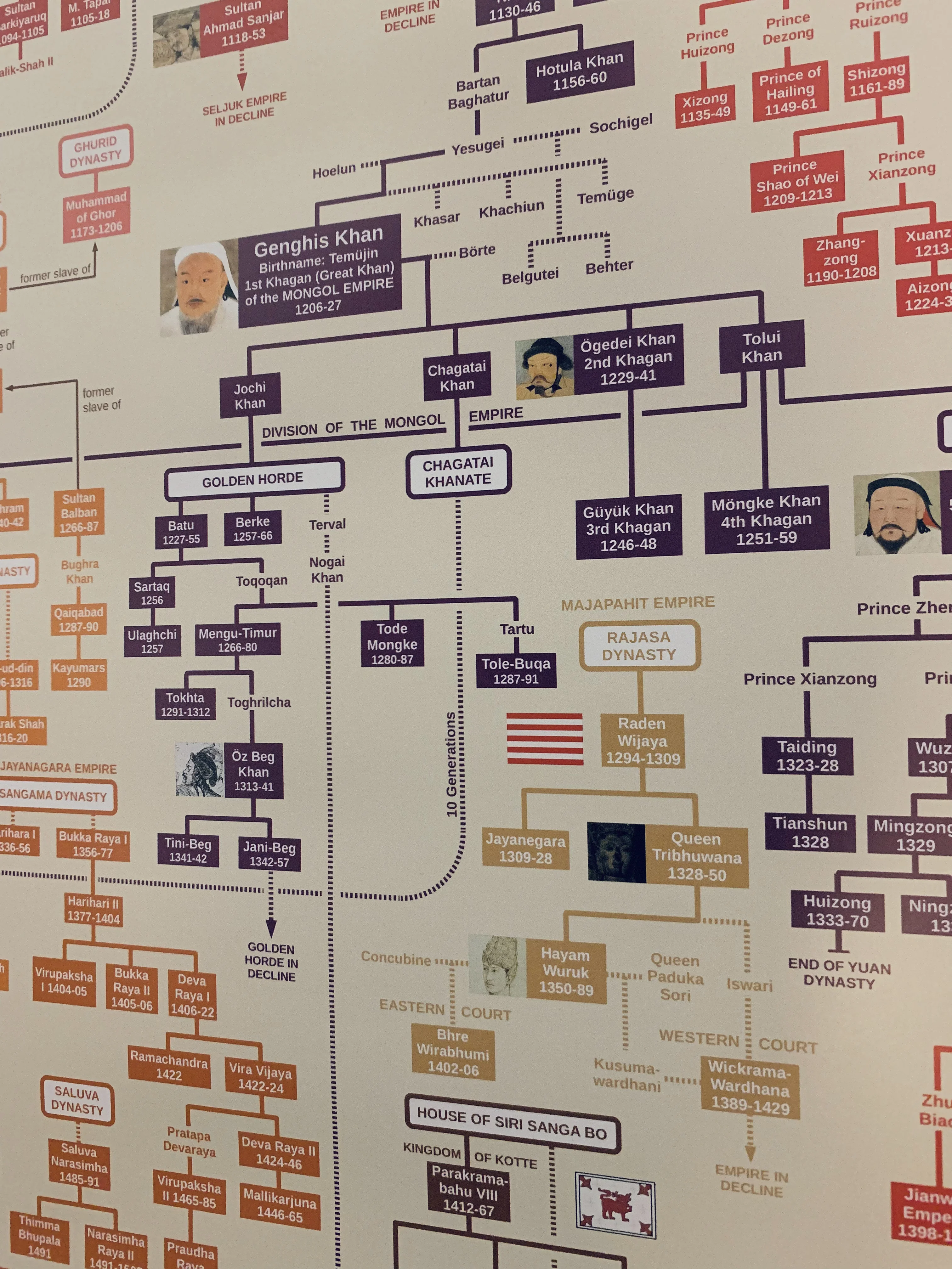 Asian Royal Family Trees Poster - Image 4