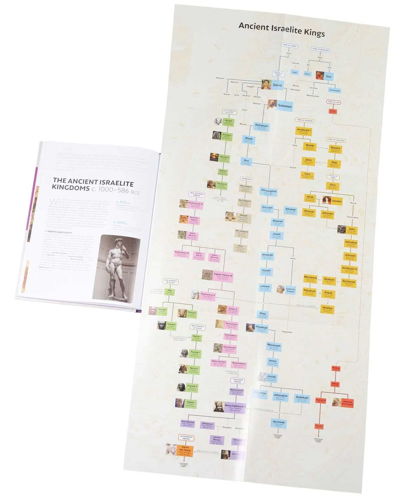 [BOOK] Timeline of the Bible - Image 3