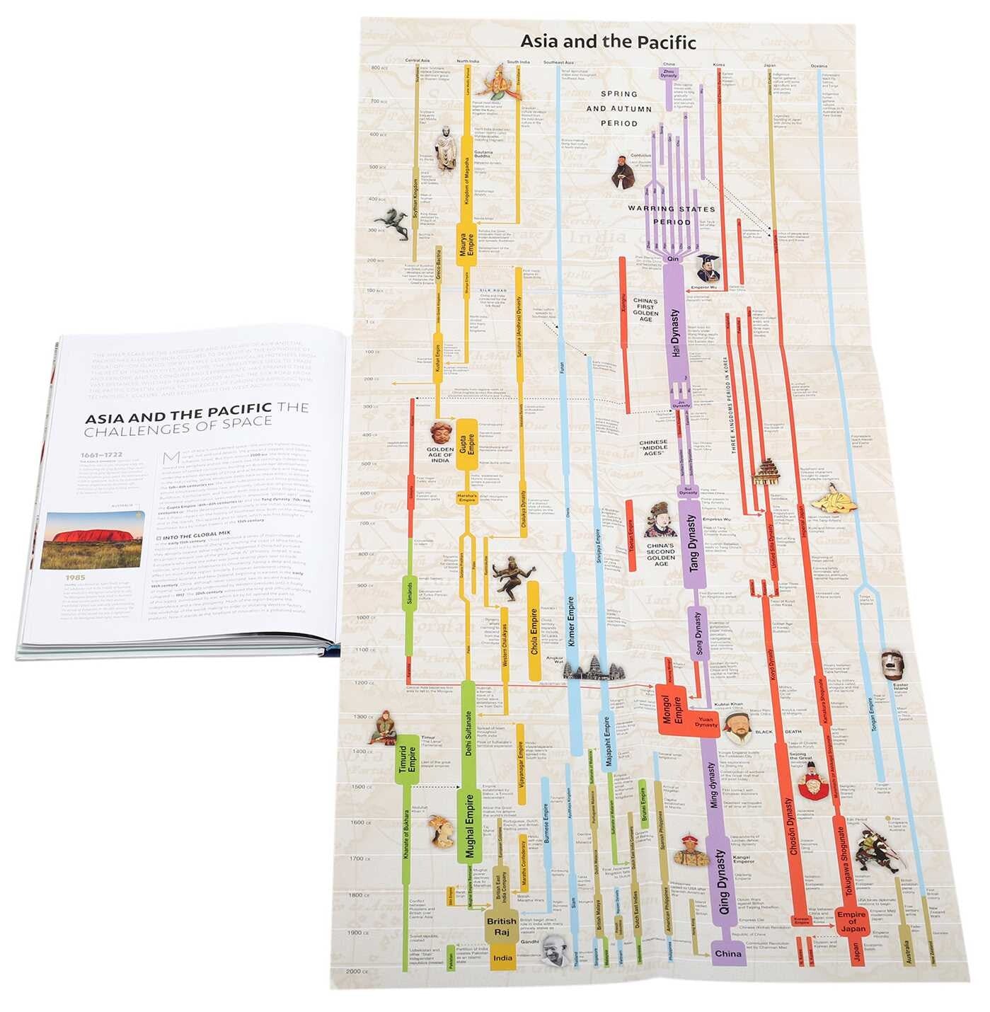 [BOOK] Timeline of World History - Image 3